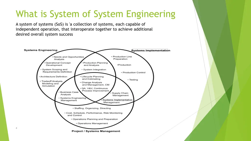 what is system of system engineering