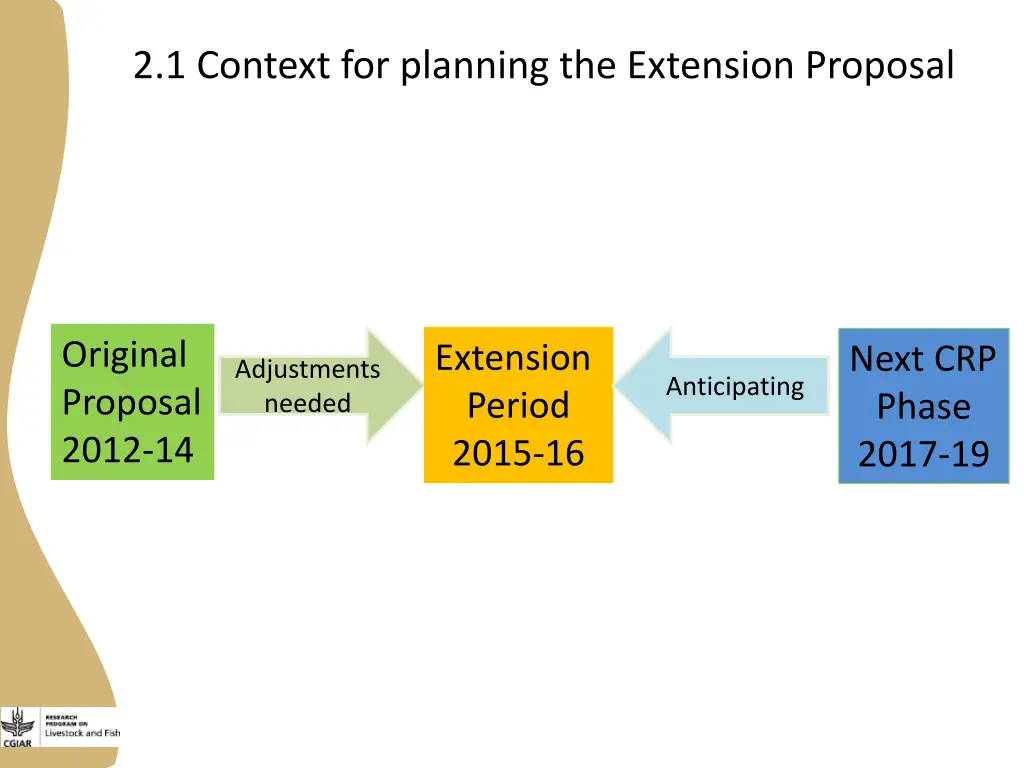 2 1 context for planning the extension proposal