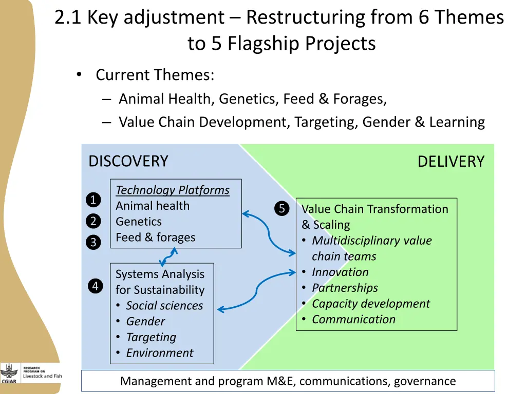 2 1 key adjustment restructuring from 6 themes