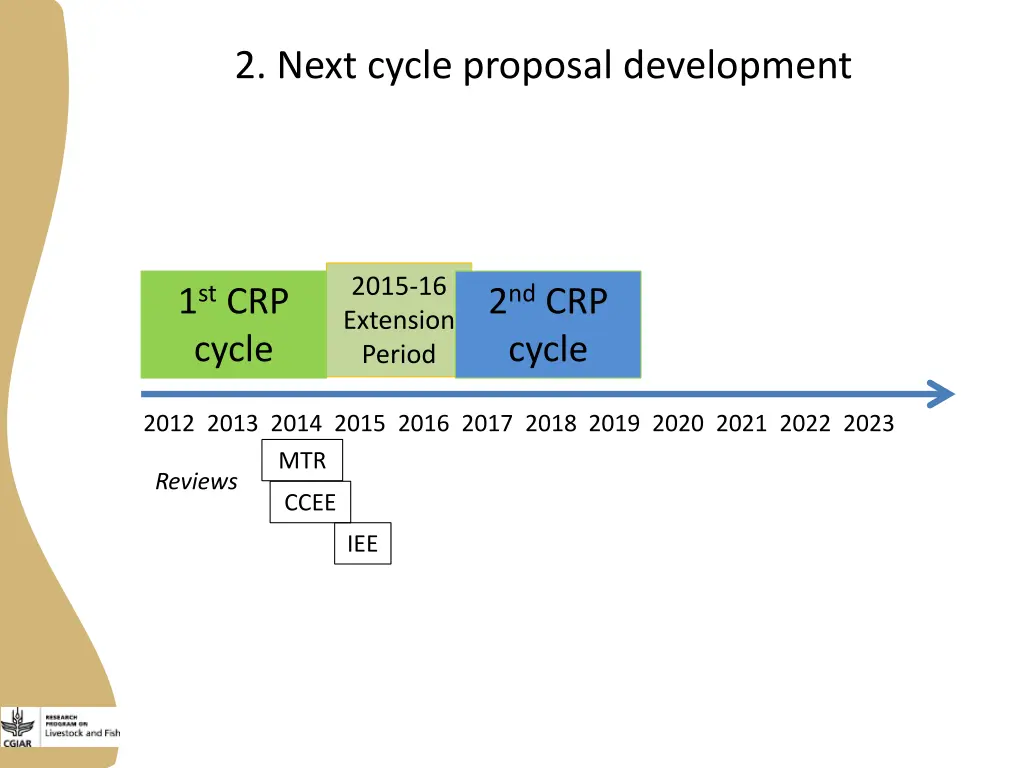 2 next cycle proposal development