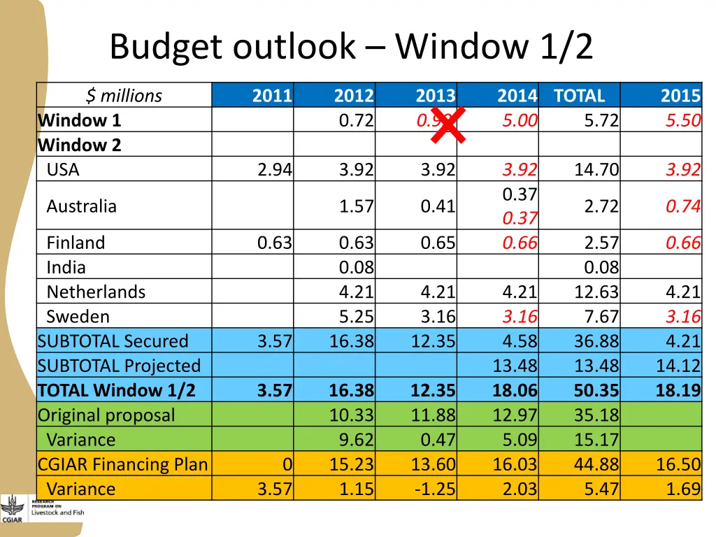 budget outlook window 1 2