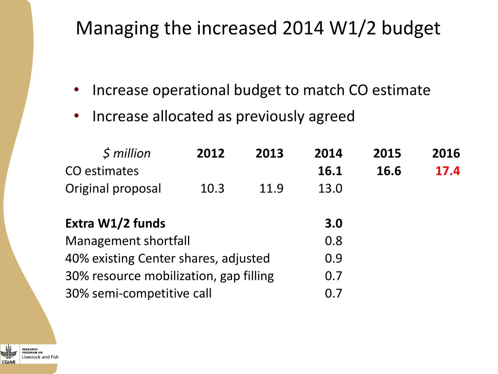 managing the increased 2014 w1 2 budget