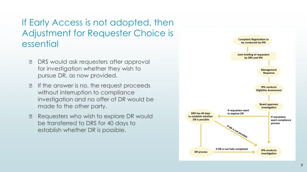 if early access is not adopted then adjustment