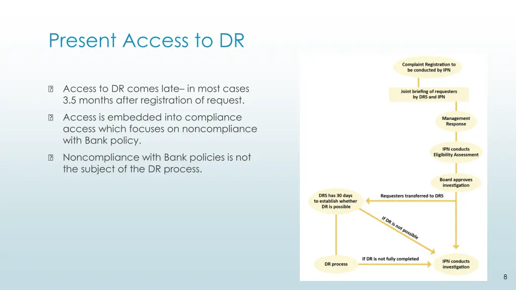 present access to dr