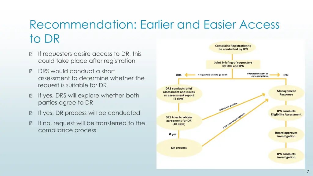 recommendation earlier and easier access to dr