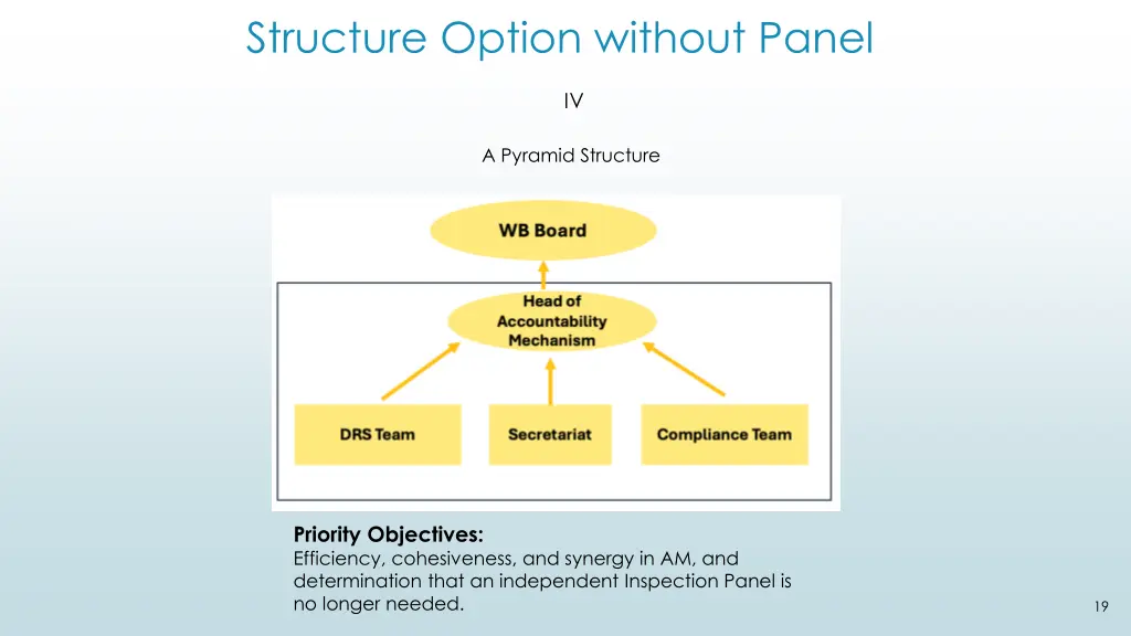 structure option without panel