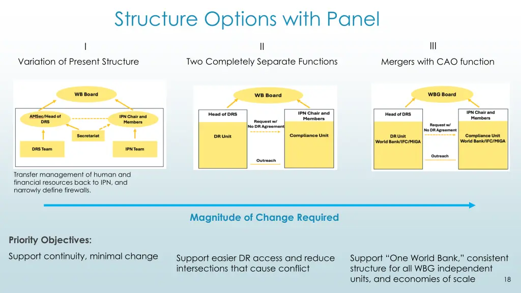 structure options with panel