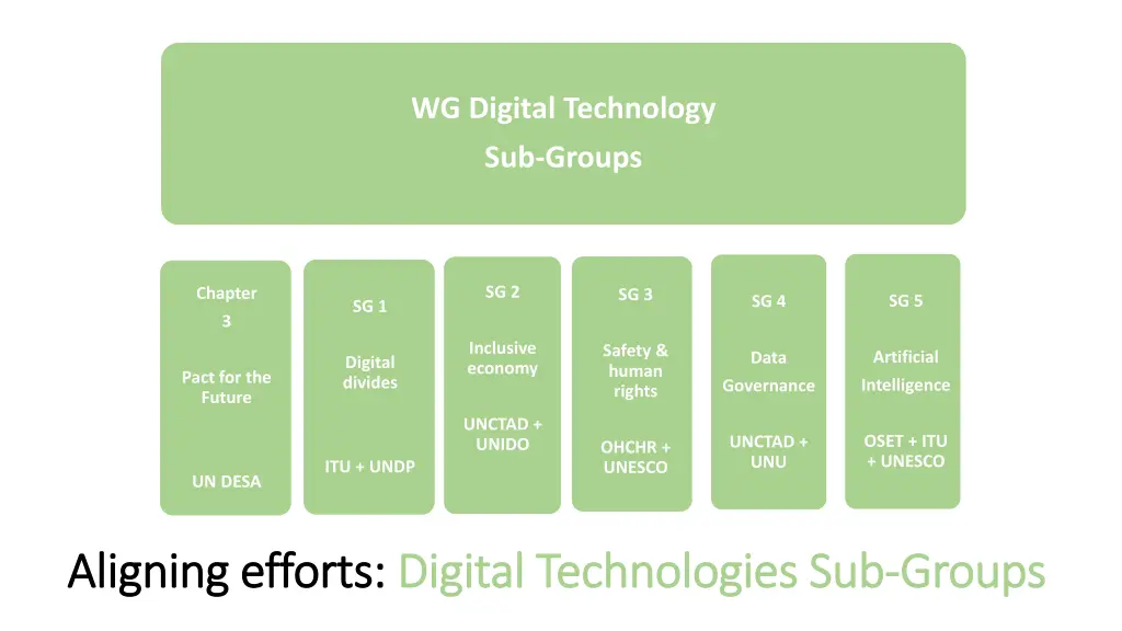 wg digital technology