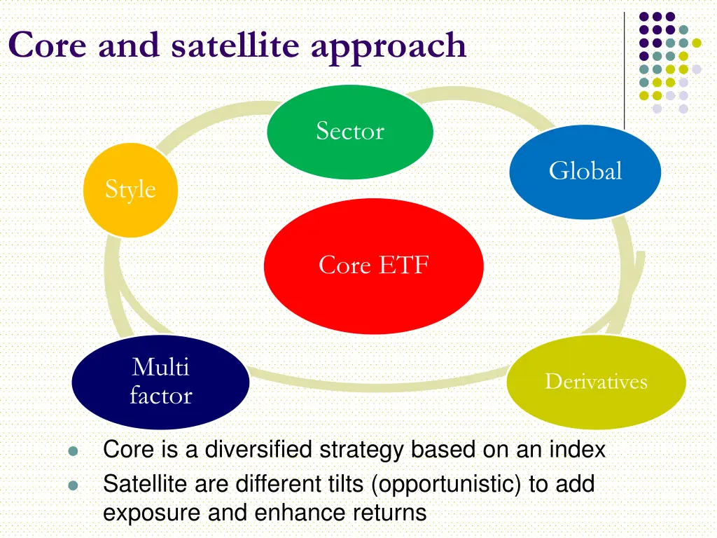 core and satellite approach