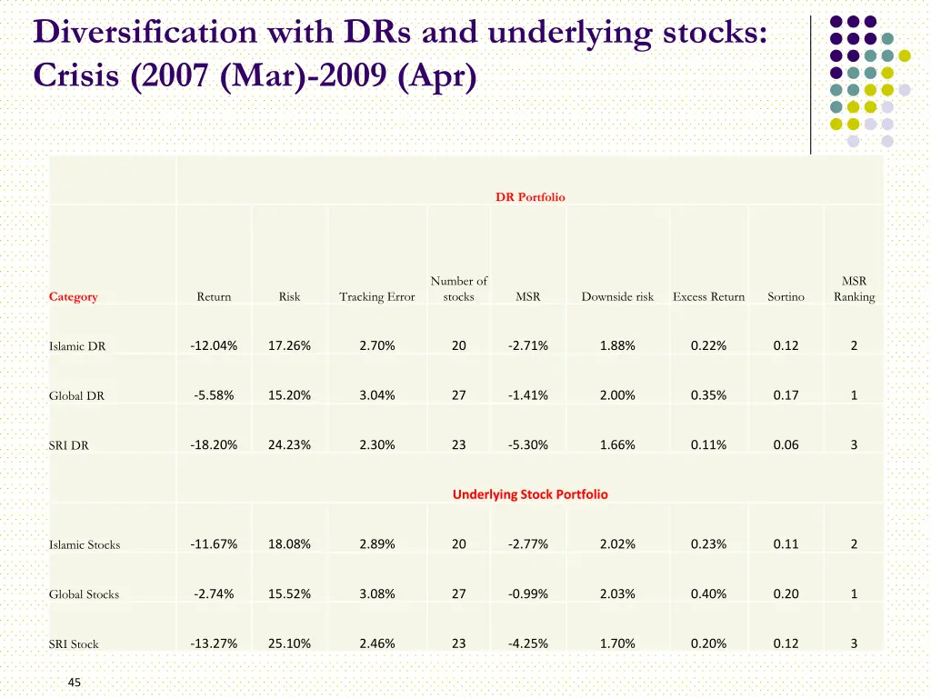 diversification with drs and underlying stocks 2