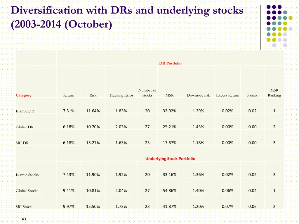 diversification with drs and underlying stocks