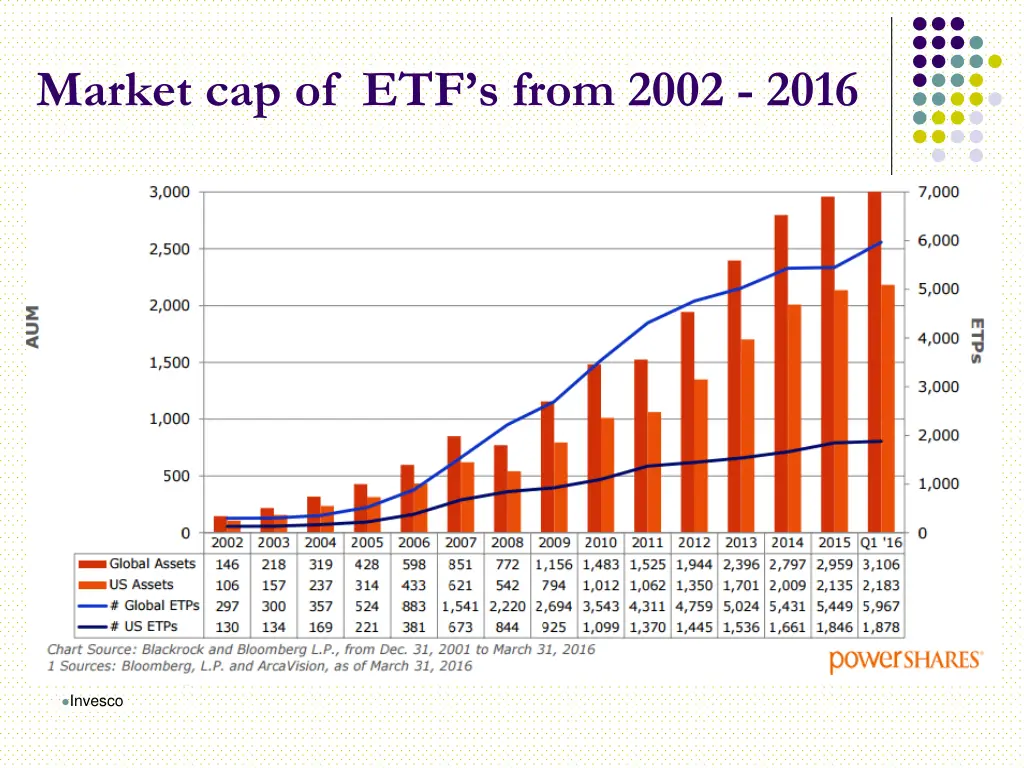 market cap of etf s from 2002 2016