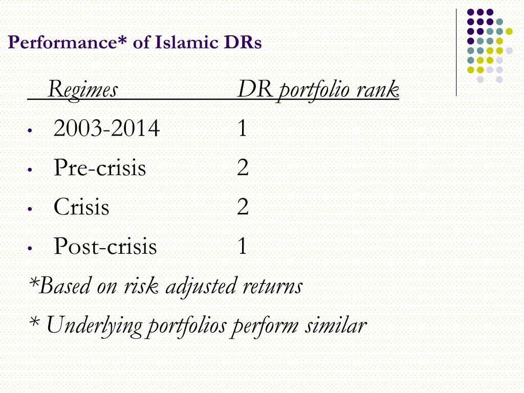 performance of islamic drs
