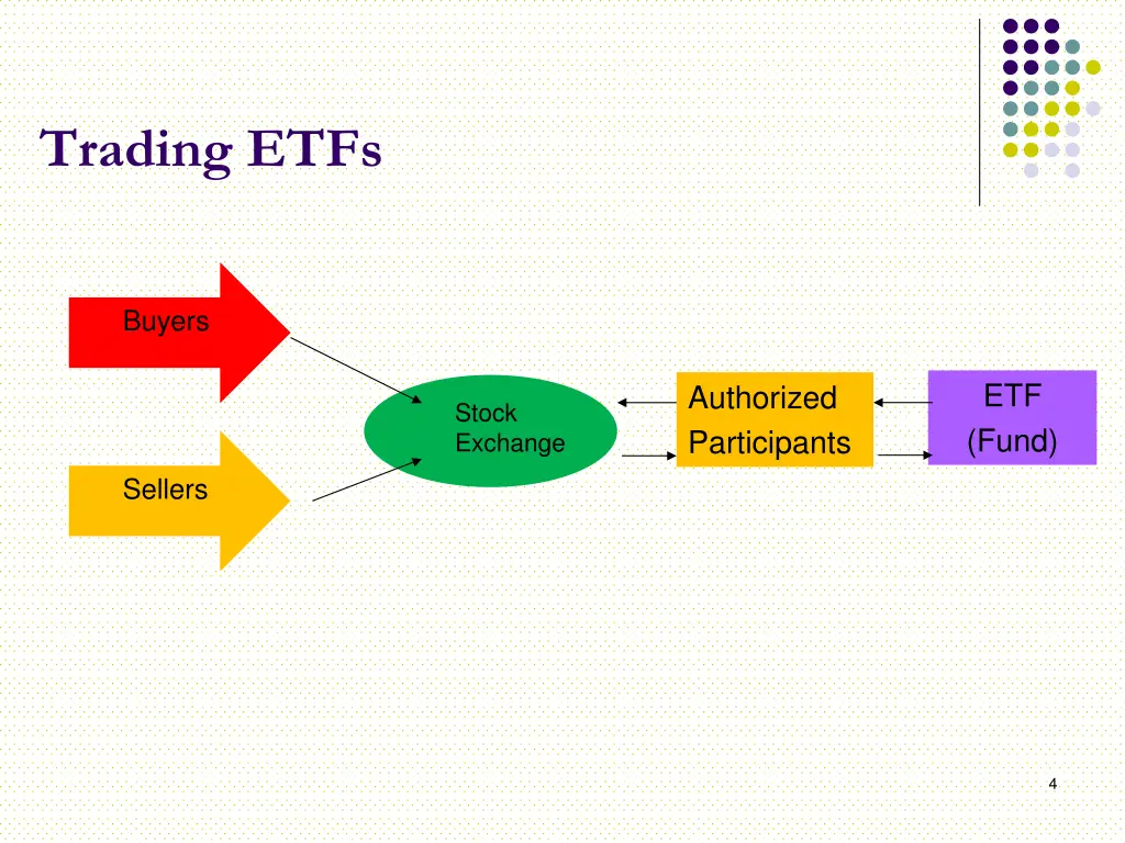 trading etfs