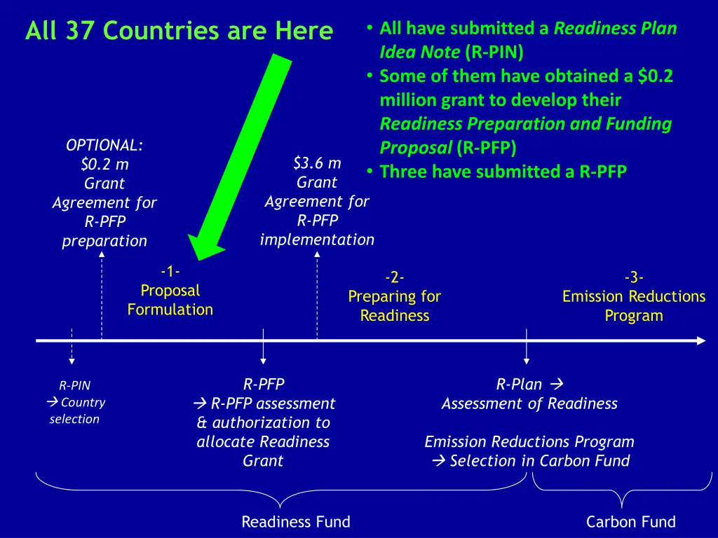all 37 countries are here