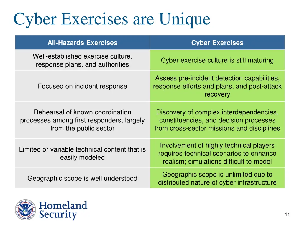 cyber exercises are unique