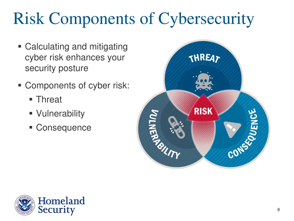 risk components of cybersecurity