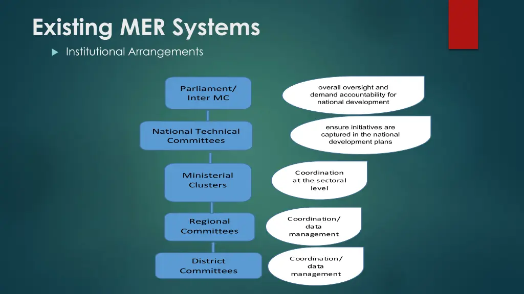 existing mer systems institutional arrangements