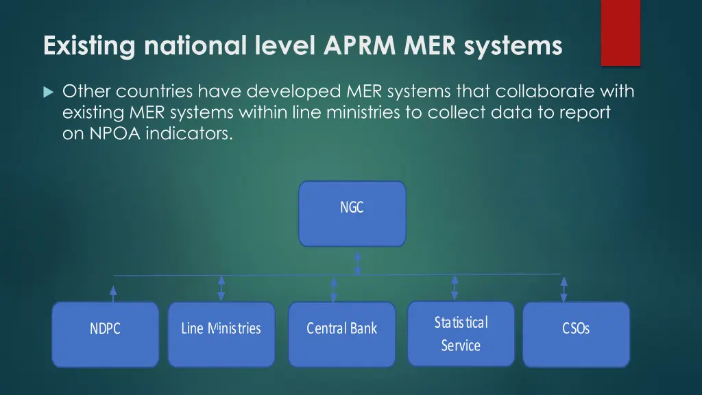 existing national level aprm mer systems 1
