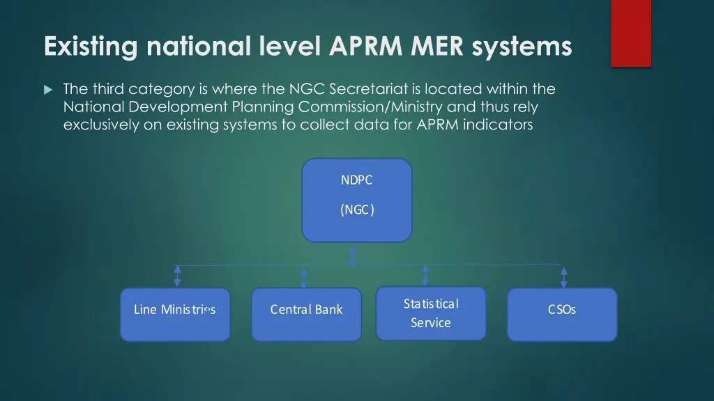 existing national level aprm mer systems 2