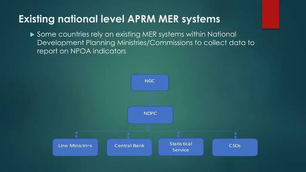 existing national level aprm mer systems