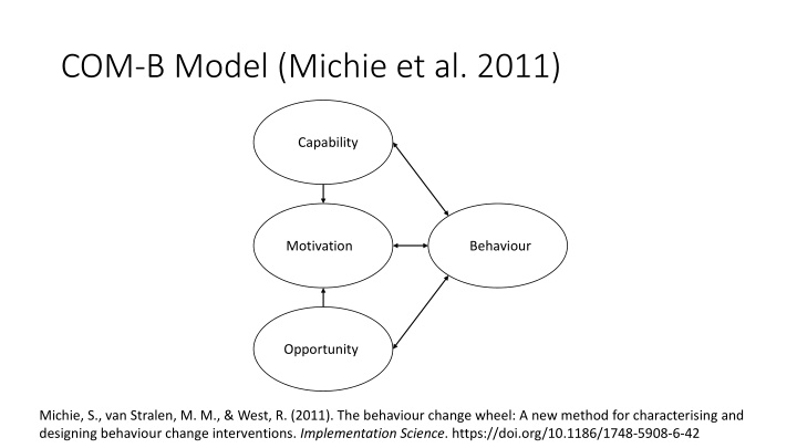 com b model michie et al 2011