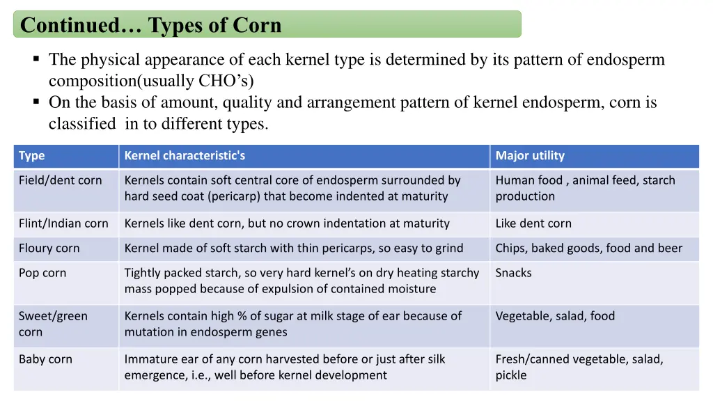 continued types of corn