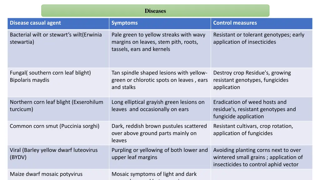 diseases