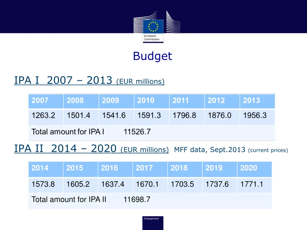 budget