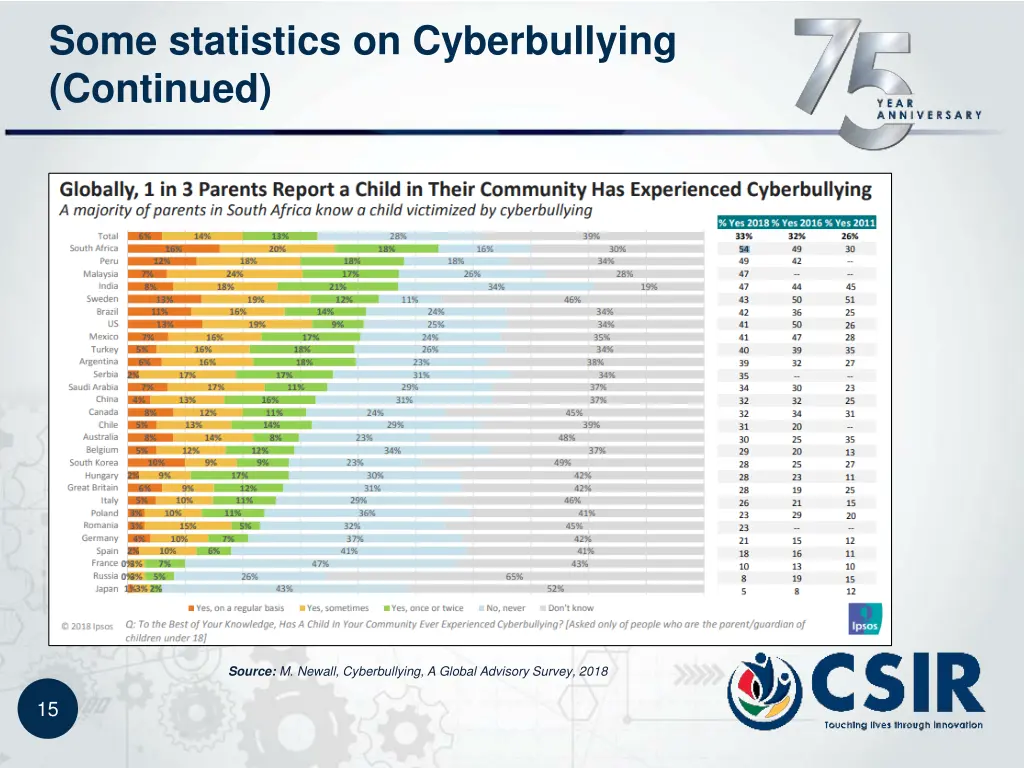 some statistics on cyberbullying continued 1