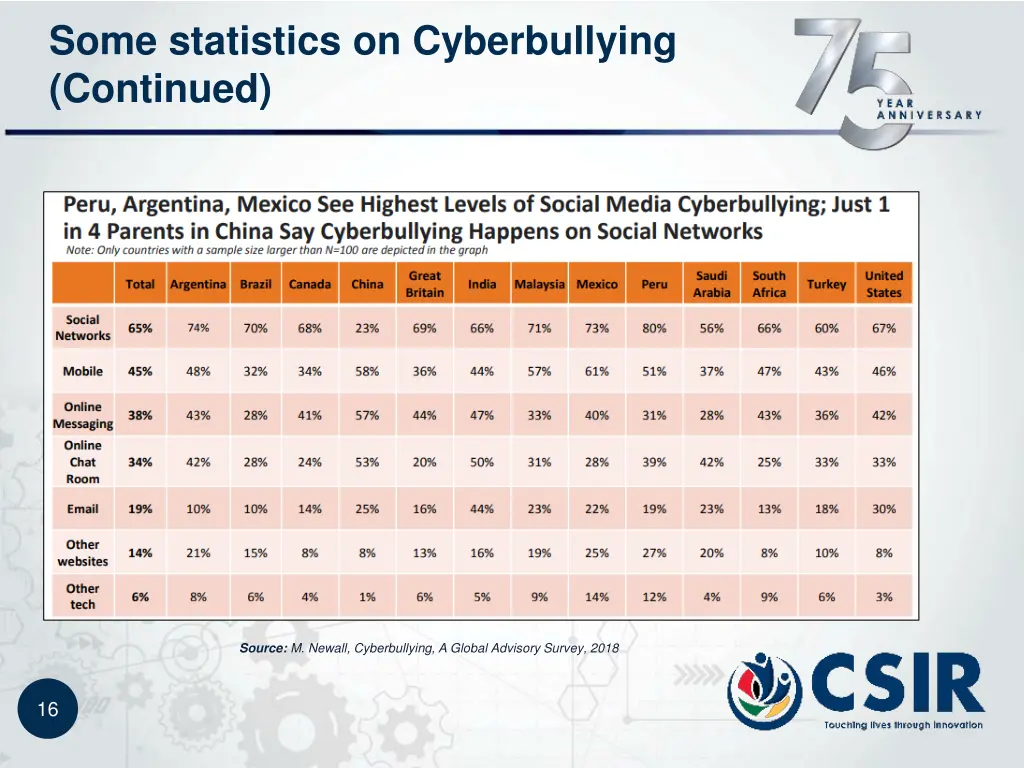 some statistics on cyberbullying continued 2