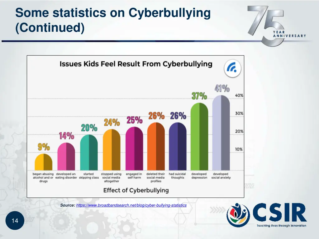 some statistics on cyberbullying continued