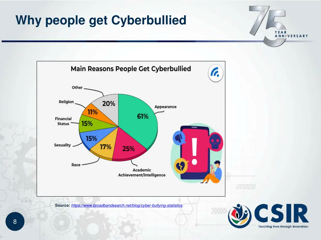 why people get cyberbullied