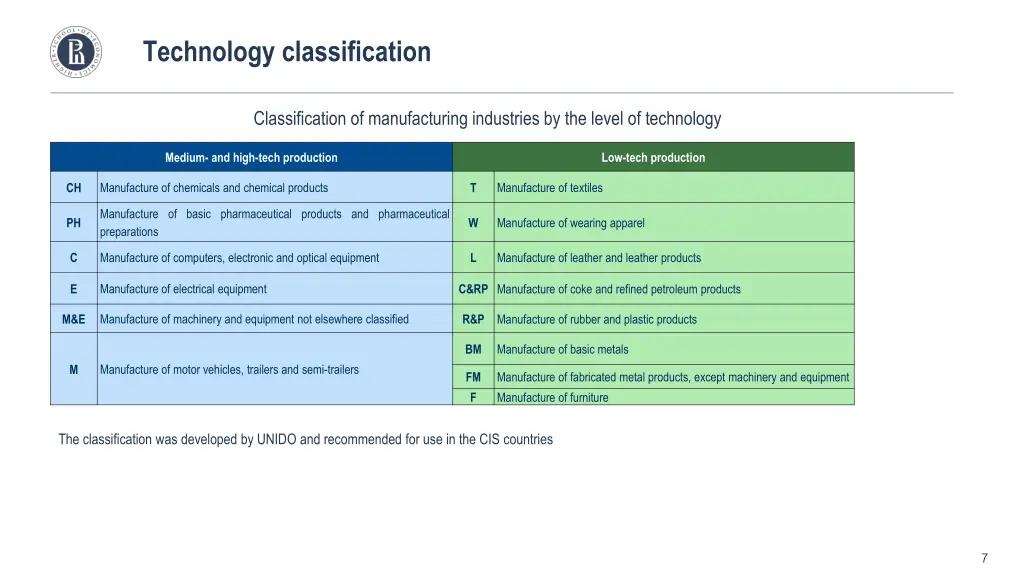 technology classification