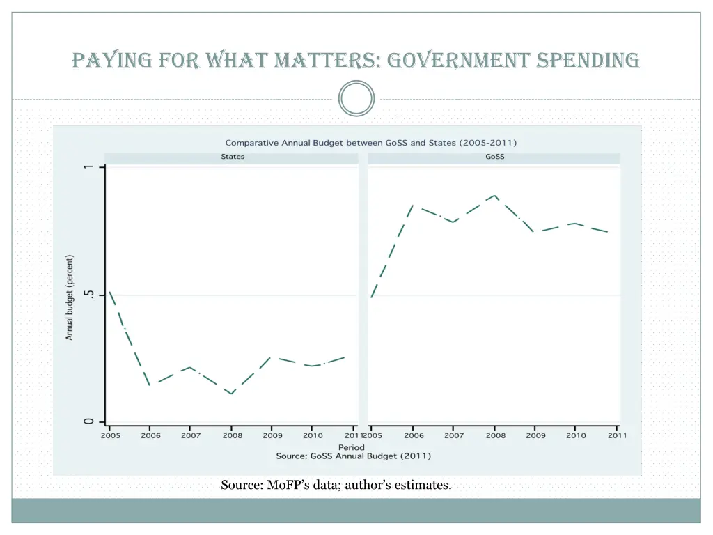paying for what matters government spending