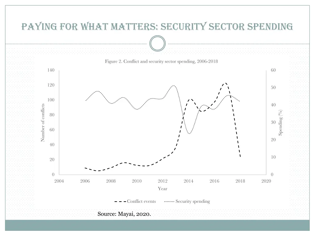 paying for what matters security sector spending