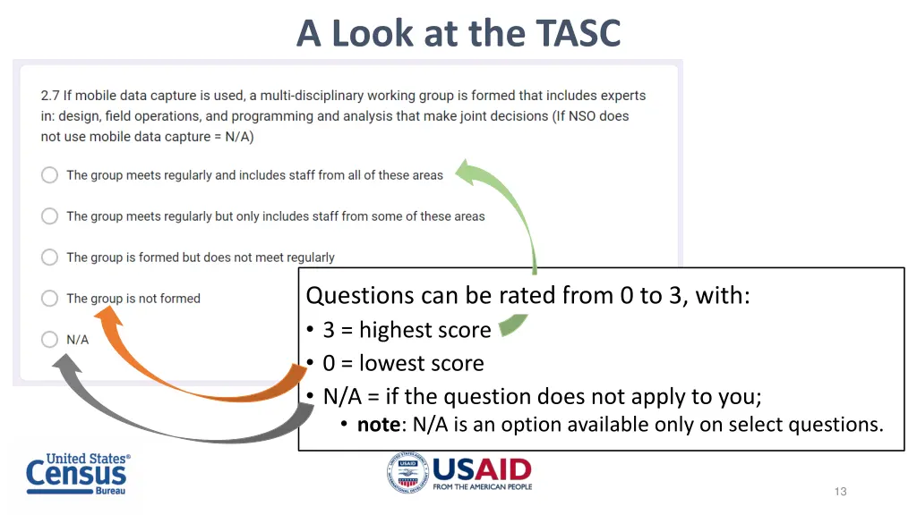 a look at the tasc 1