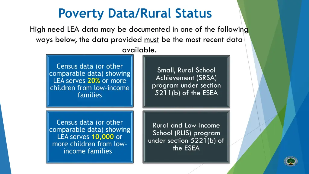 poverty data rural status high need lea data