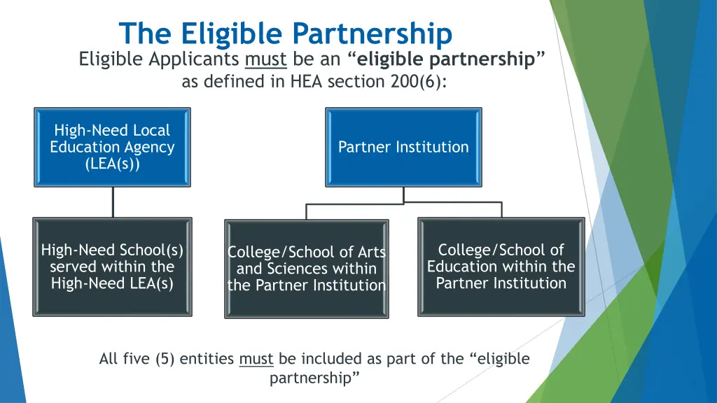 the eligible partnership eligible applicants must