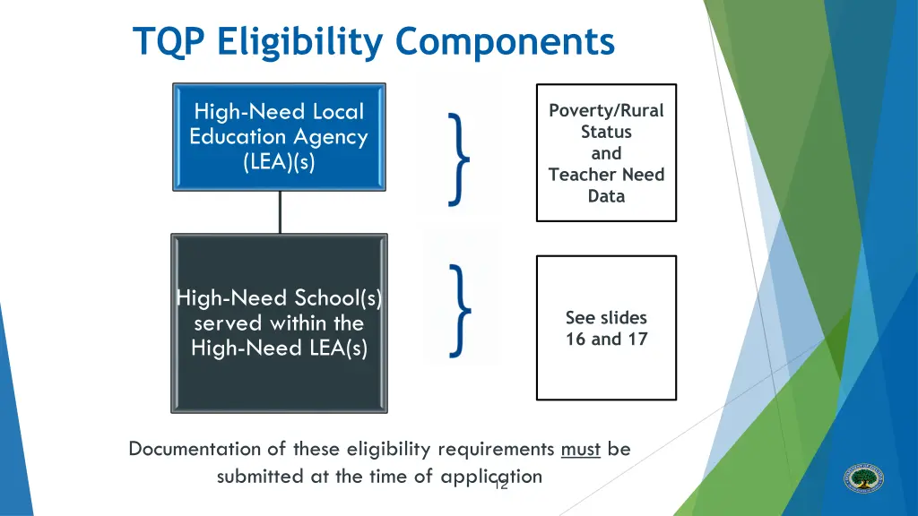 tqp eligibility components