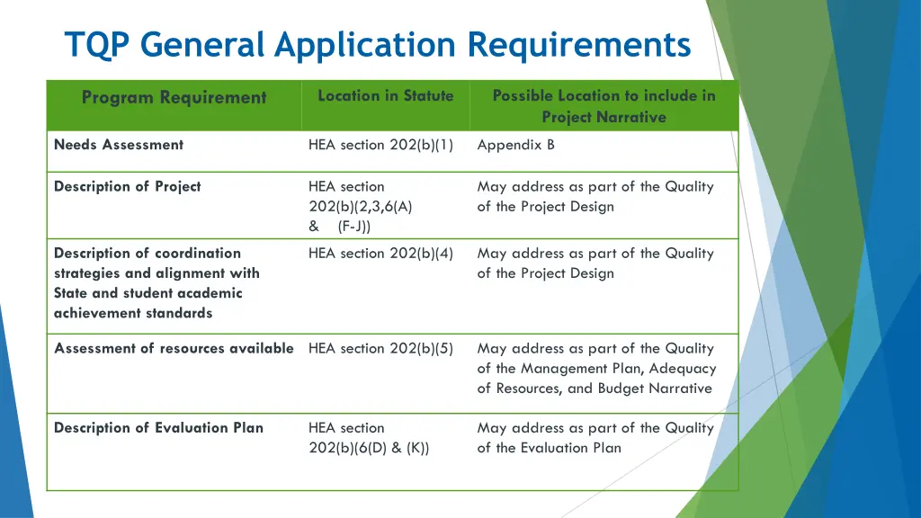tqp general application requirements