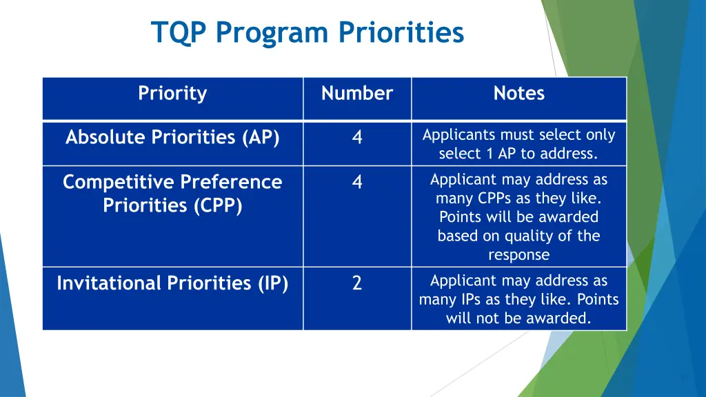 tqp program priorities