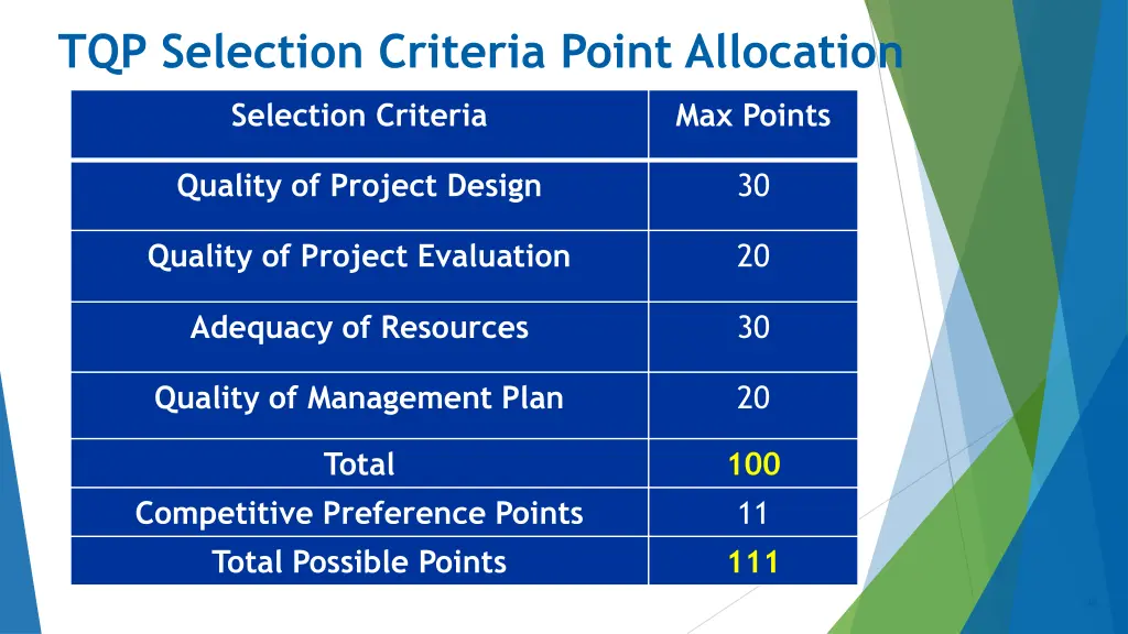 tqp selection criteria point allocation
