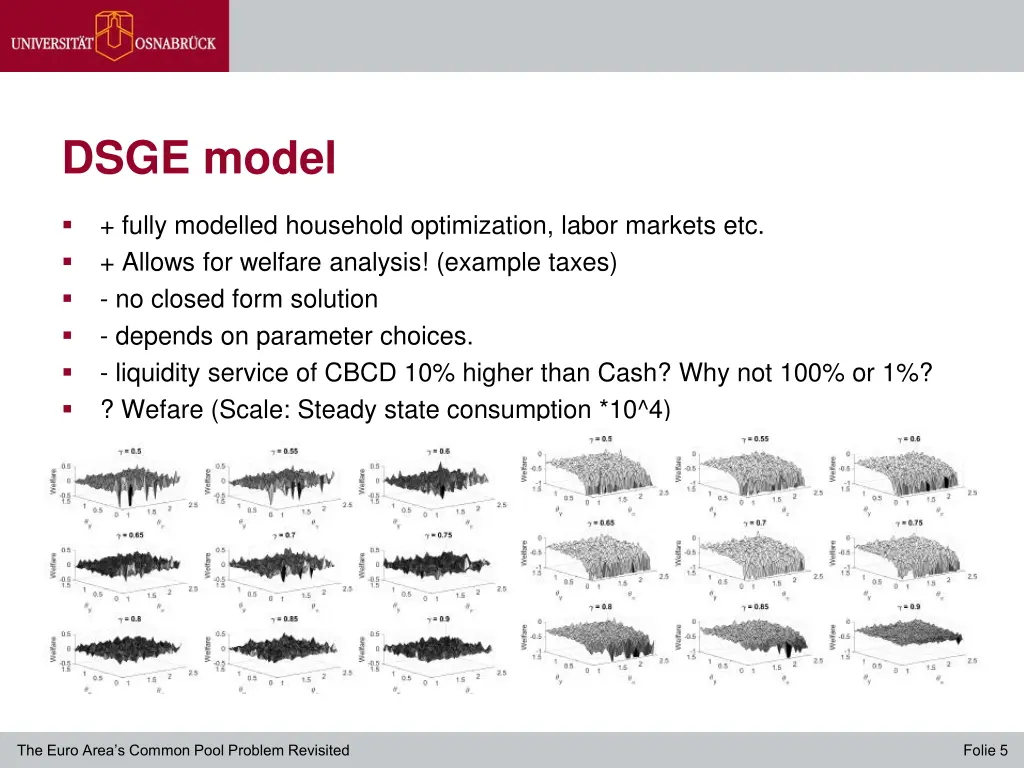 dsge model