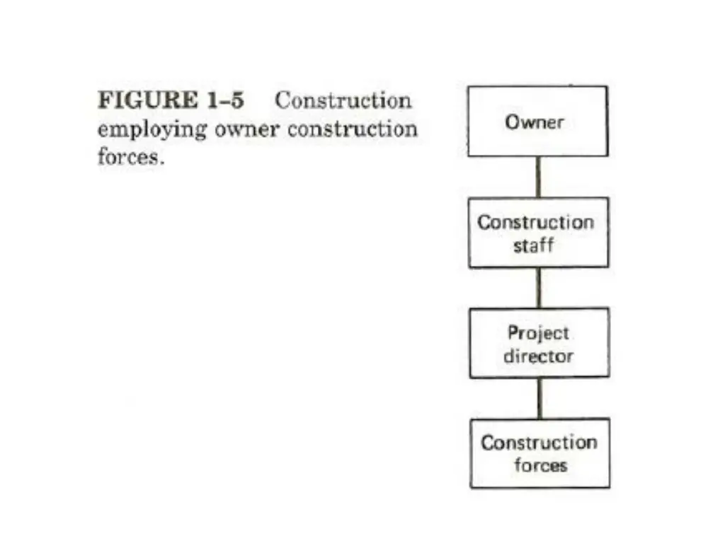 slide15