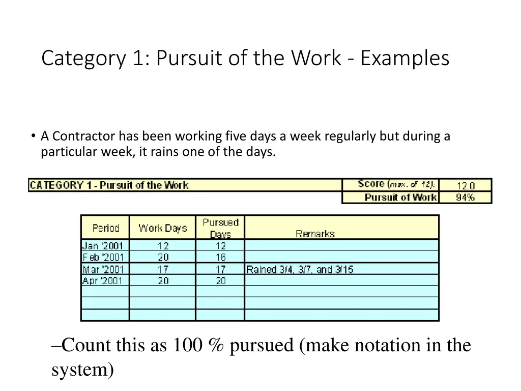 category 1 pursuit of the work examples 3
