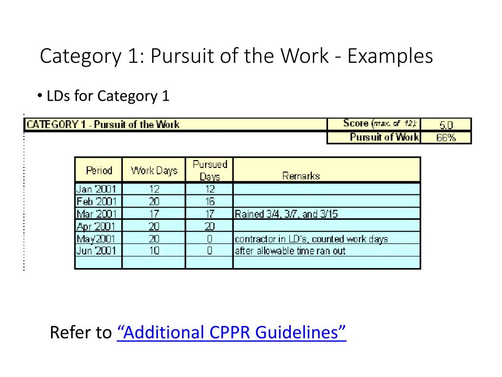 category 1 pursuit of the work examples 4