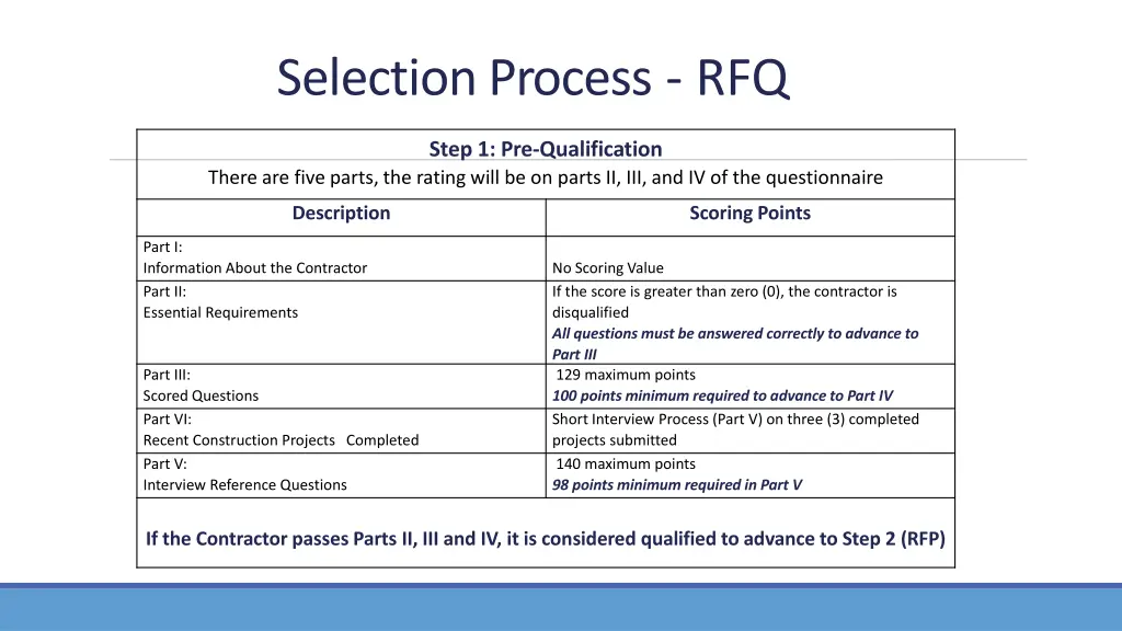 selection process rfq