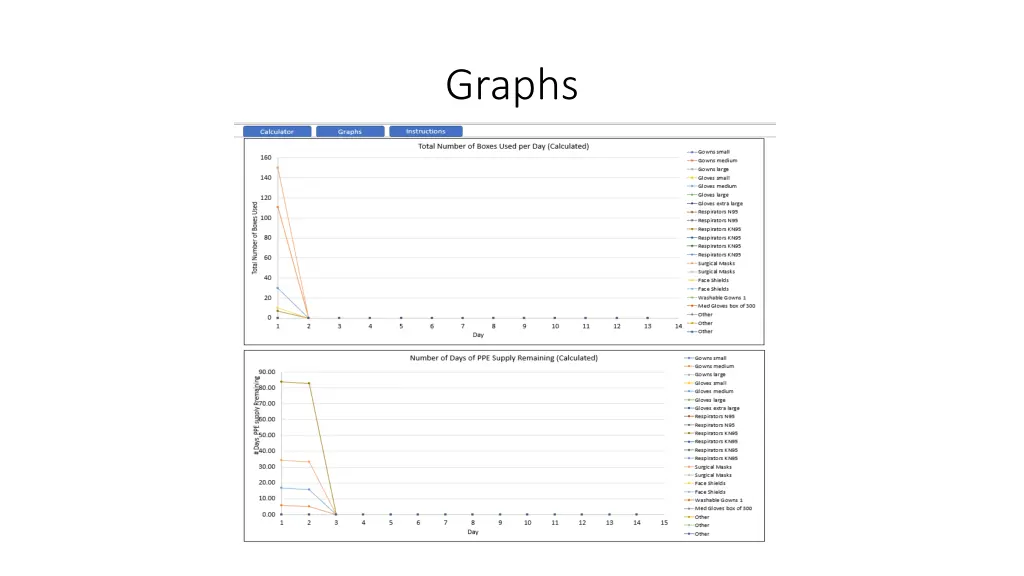 graphs