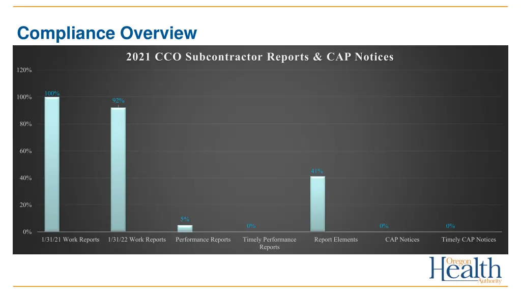 compliance overview